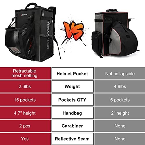 Tactical Welding Backpack Laptop Tool Bag