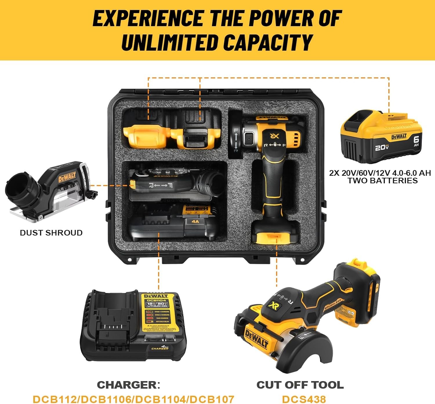 Hard Case for Dewalt Cut Off Tool – Tool Bag for Dewalt 20V MAX XR Brushless …
