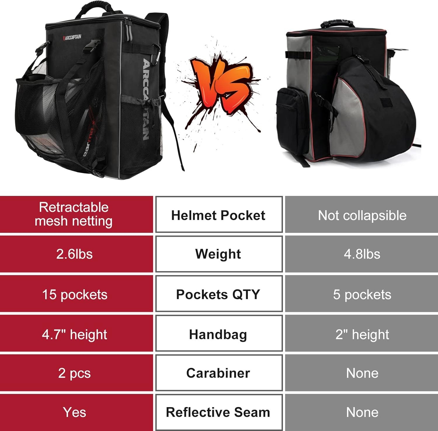 Multipurpose Backpack ARCCAPTAIN Welding Laptop Tactical Tool Light