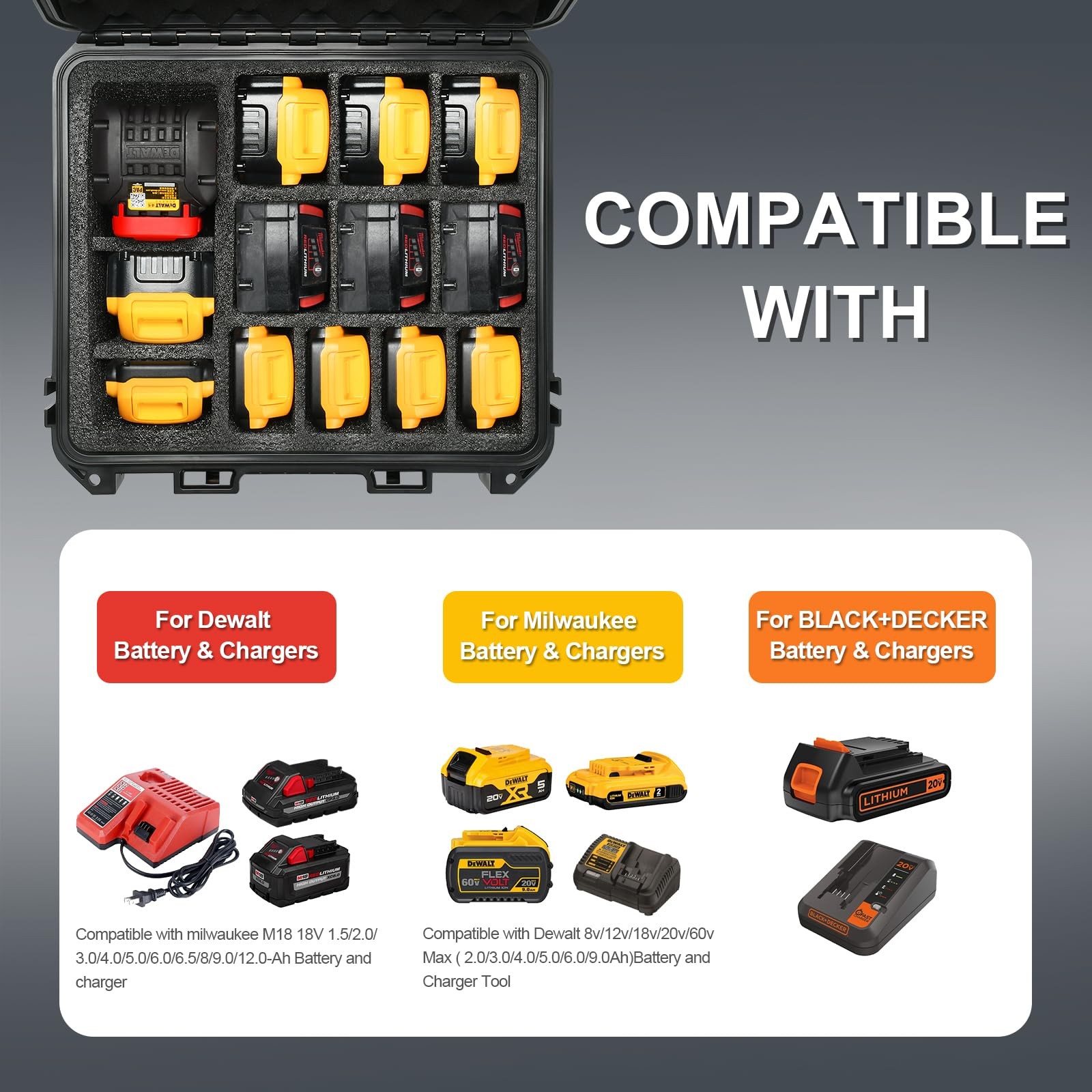 Storage Case for Dewalt Battery & Charger – Waterproof Tool Box with Foam Insert