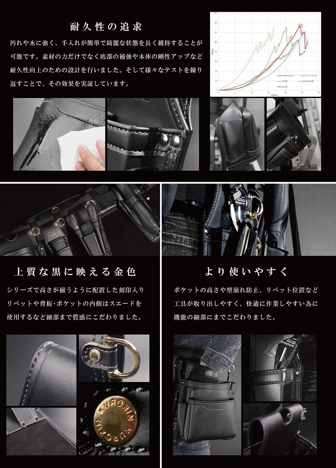 Fujiya AB-22BG 2-Tier Tool Pouch Black & Gold Light PU Leather Series Waist Bag
