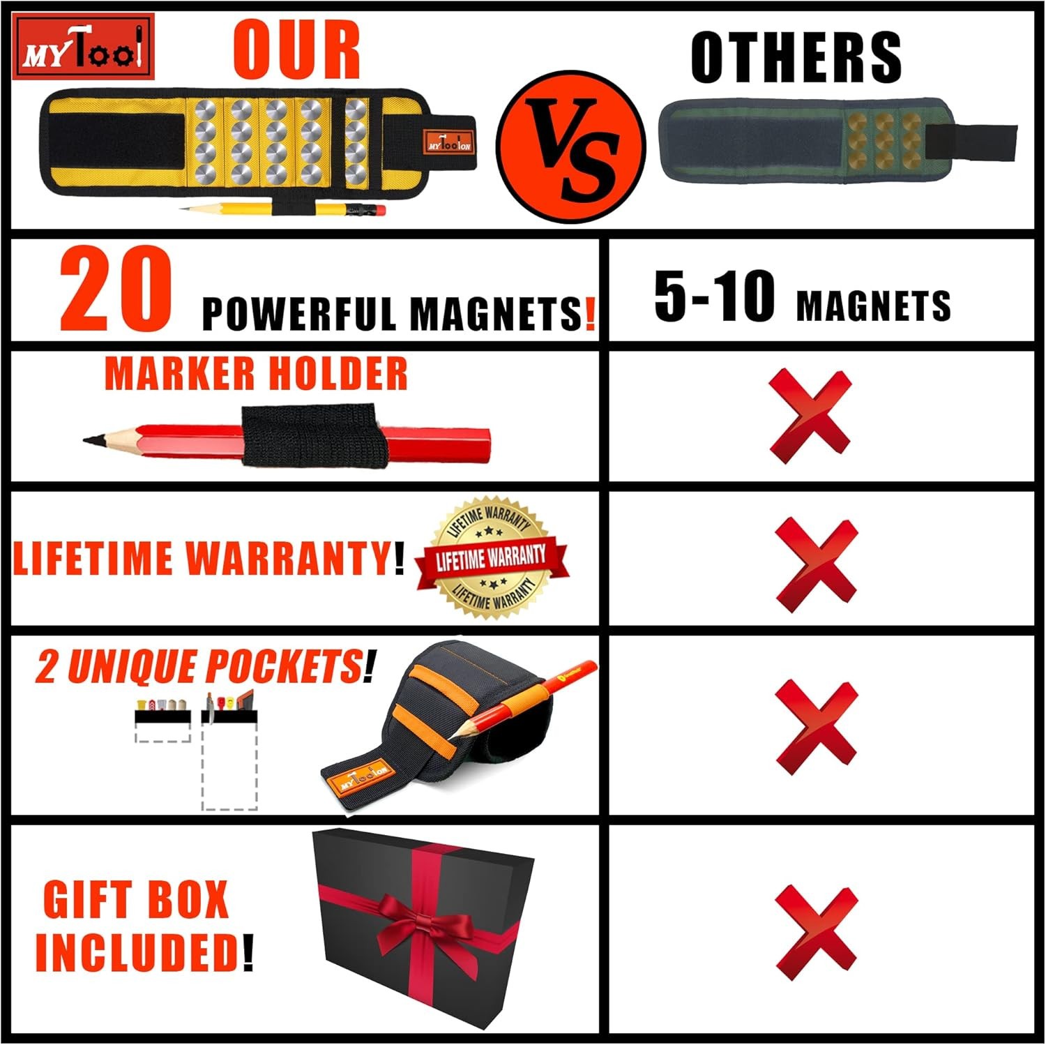 MyToolOn Magnetic Wristband with 20 Strong Magnets for Holding hardware & tools