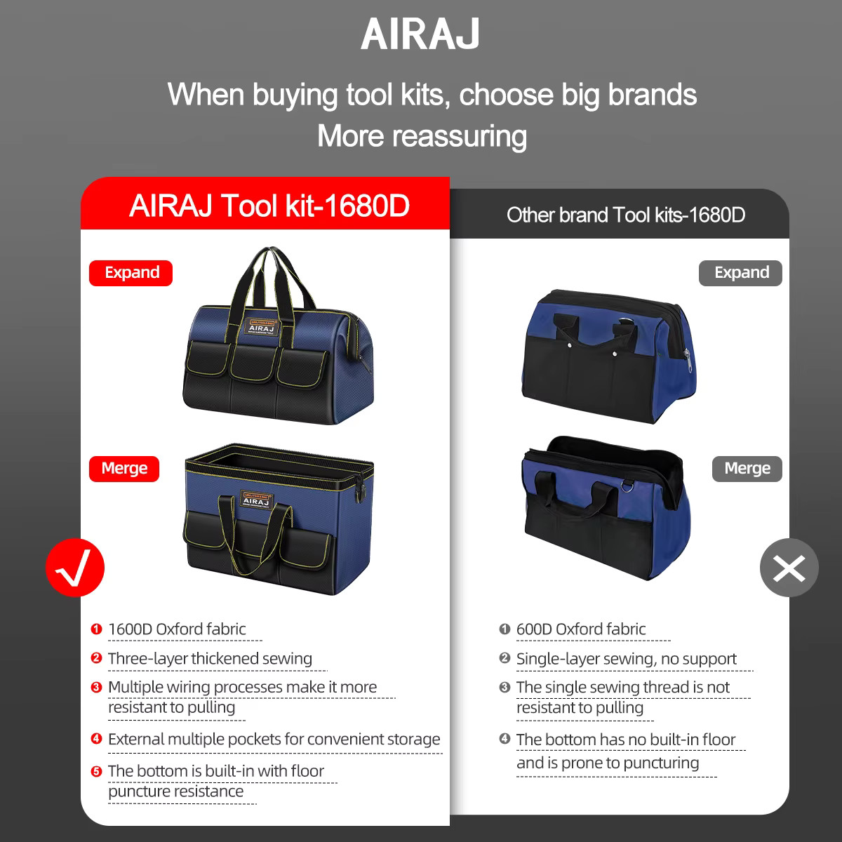 AIRAJ Multifunctional Tool Bags 1680D Oxford Cloth Electrician Wear-Resistant